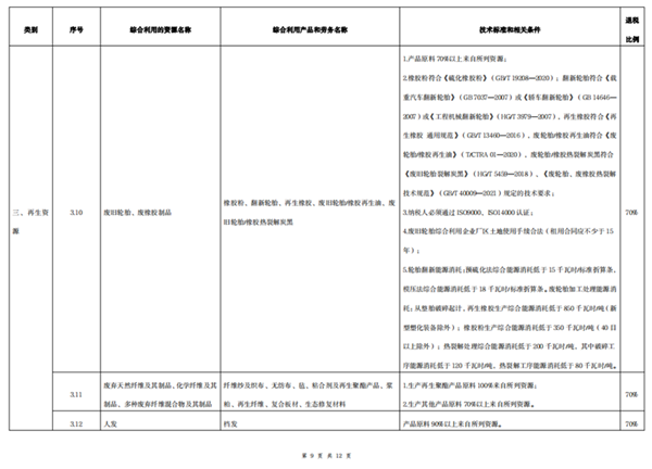 沙巴,环保装备设计,垃圾处理装备,废轮胎处理装备 